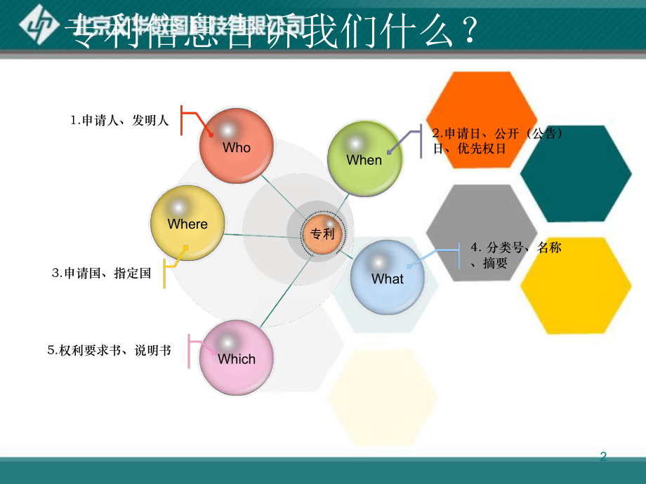 专利在线分析系统课件.ppt_第2页