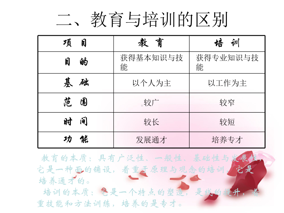 员工培训课件.ppt_第2页