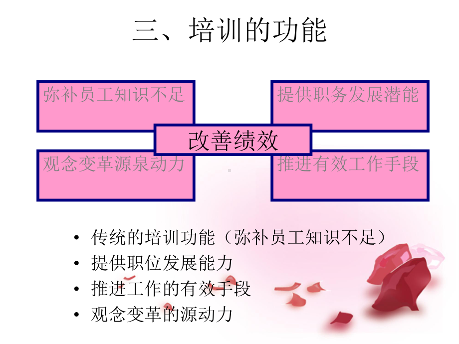 员工培训课件.ppt_第3页