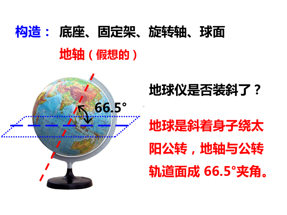 七年级上科学《地球仪和地图》优质课1课件.pptx_第3页