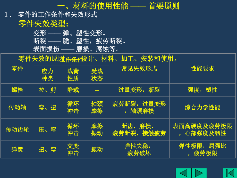 材料的选用课件.ppt_第3页