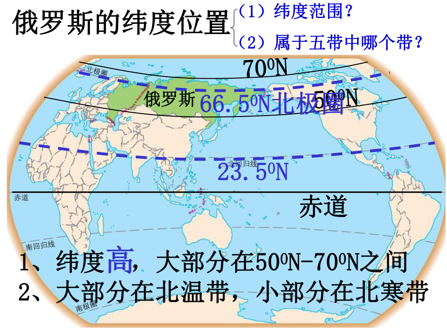 湖北初中二年级第1单元第3课俄罗斯课件.ppt_第3页