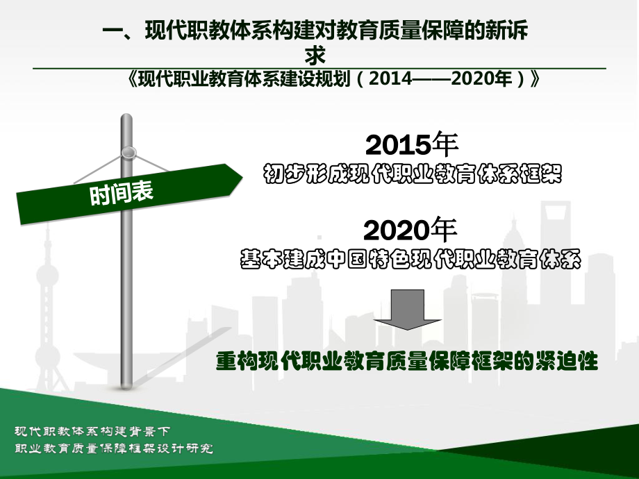 现代职教体系构建背景下的职业教育质量保障框架设计研究陈效民课件.ppt_第3页