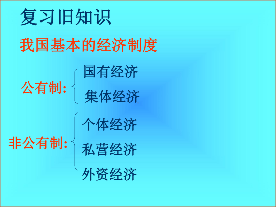 关注经济发展走向共同富裕的道路第三单元第七课新课标人教版重点课件.ppt_第2页