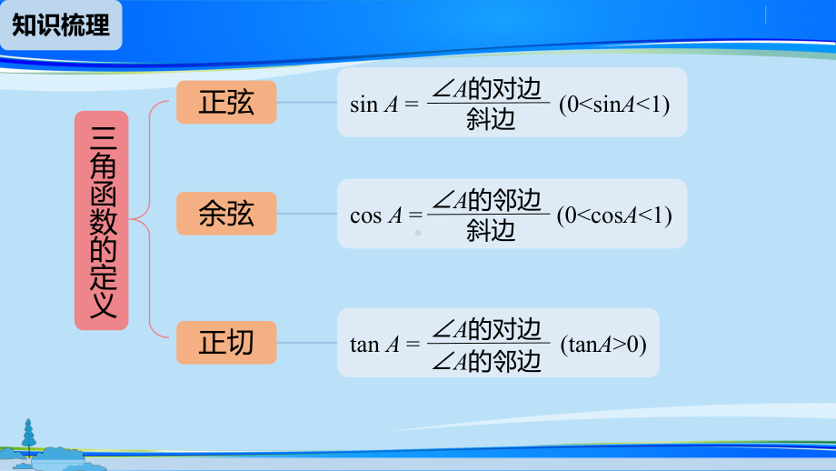 人教版九年级数学下册课件-28章-锐角三角函数-小结.pptx_第2页