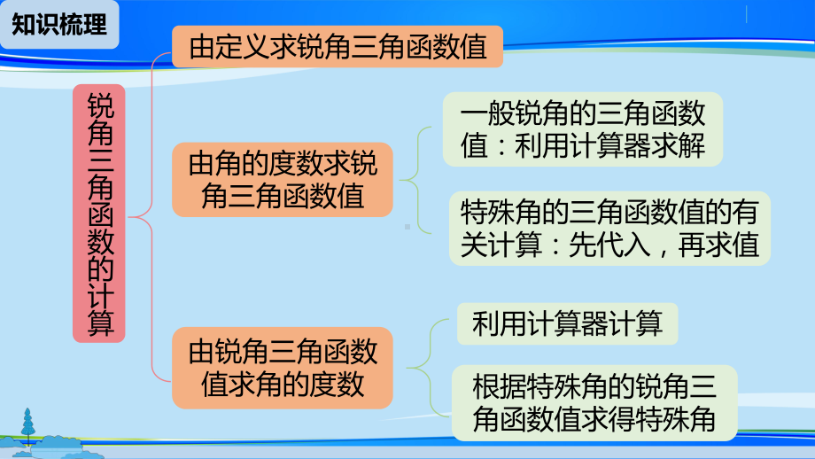 人教版九年级数学下册课件-28章-锐角三角函数-小结.pptx_第3页