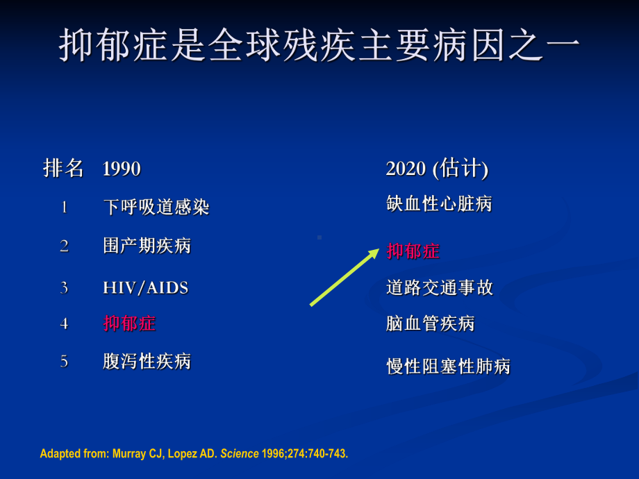 度洛西汀病例分享万承龙课件.ppt_第2页