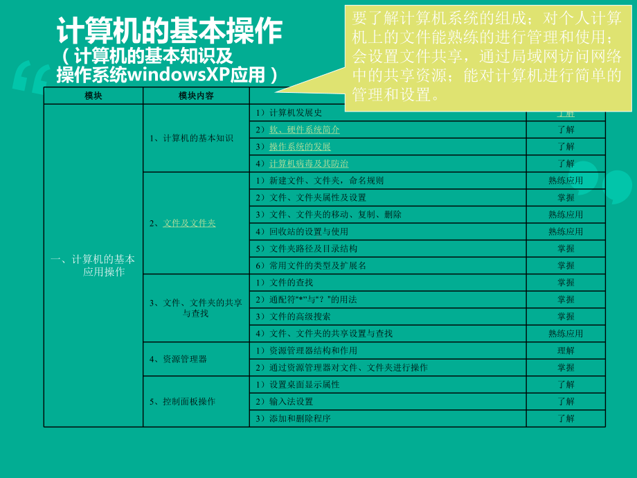 信息技术基础培训课件.ppt_第3页