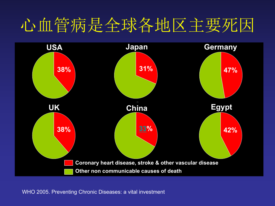 心血管病传统及新危险因素评价课件.ppt_第3页