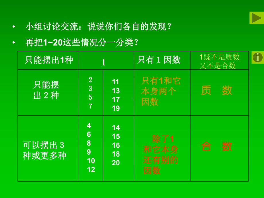 人教版《质数和合数》4课件.ppt_第3页