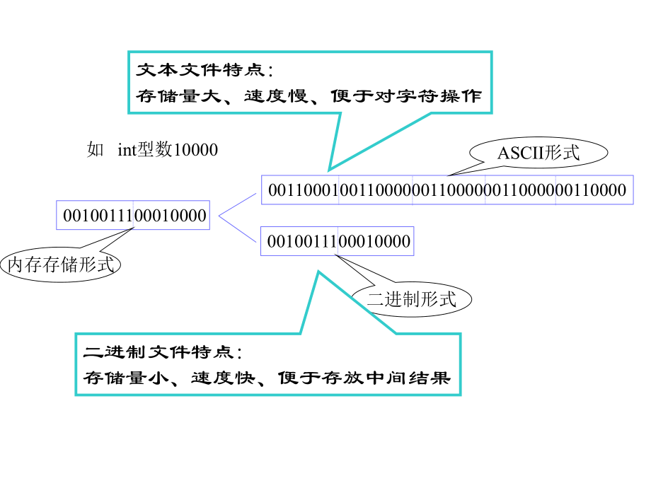 第08章文件应用课件.ppt_第2页