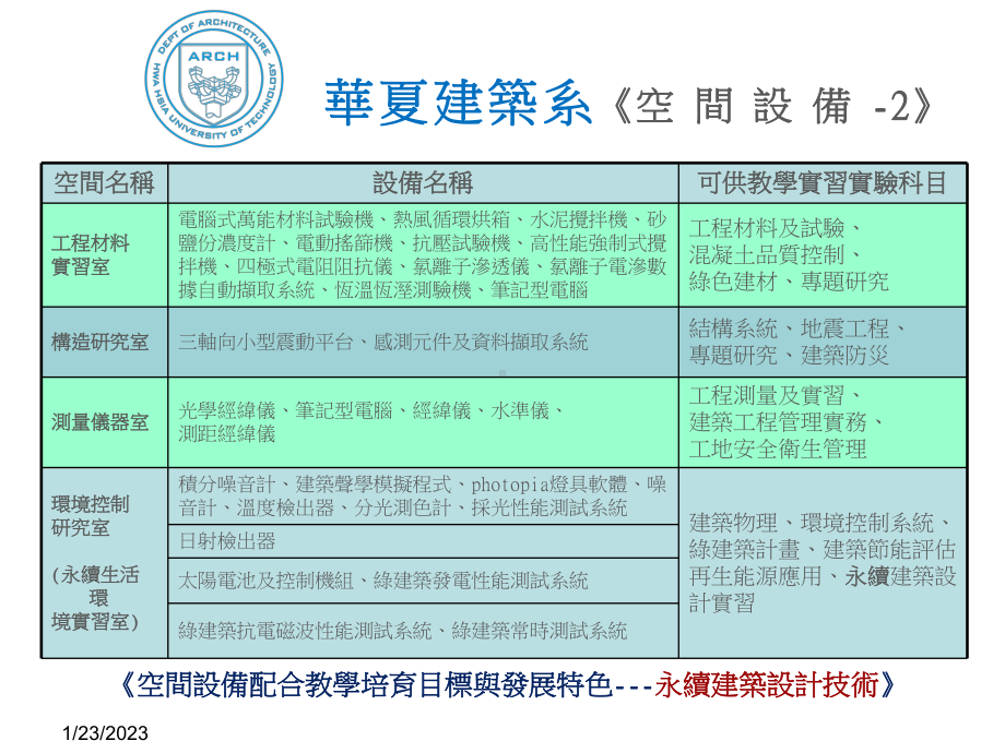 空间设备华夏科技大学建筑系课件.ppt_第3页