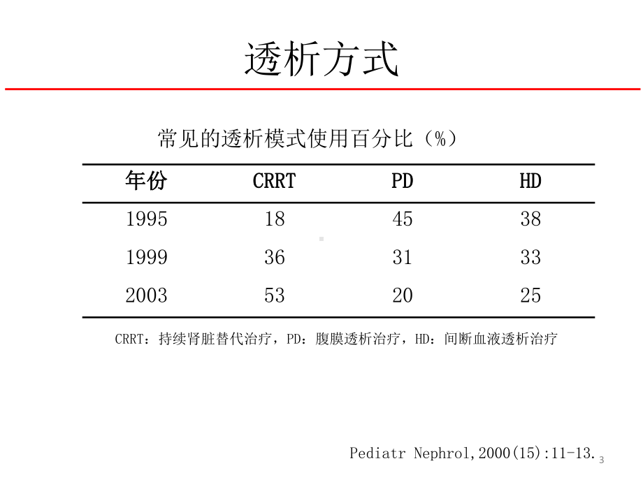 急性肾衰竭与腹膜透析课件.pptx_第3页