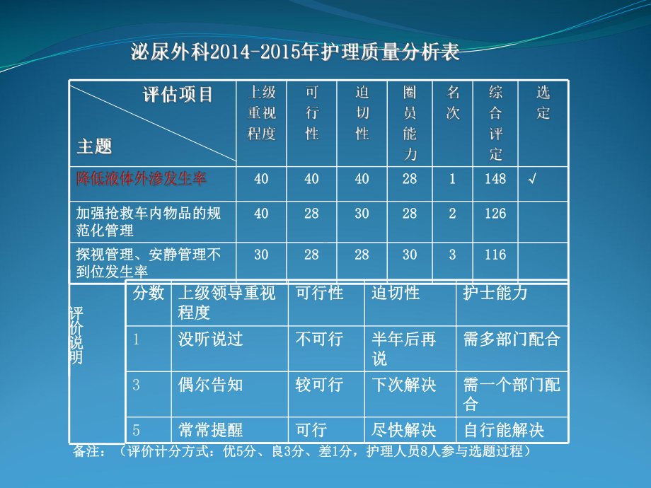 减少输液外渗质量改进计划课件.ppt_第2页