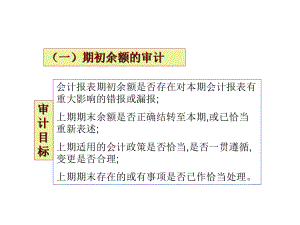 审计实务第九章期初余额期后事项审计和审计报告课件.ppt