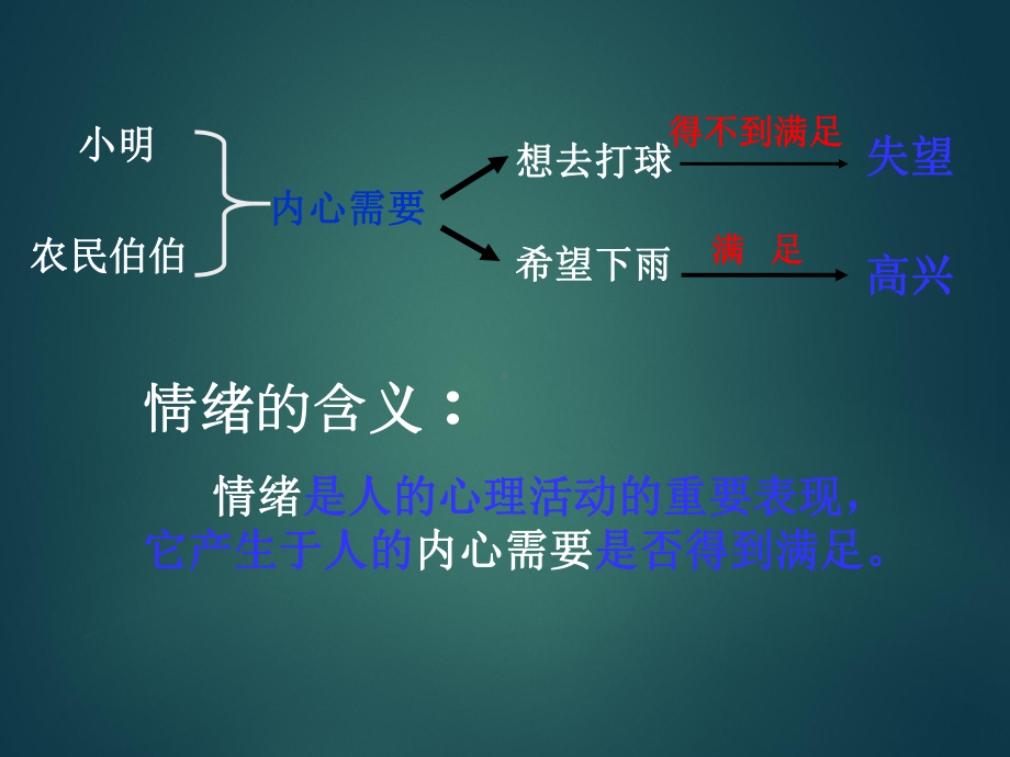 北师大版道德与法治七年级下册12《理解情绪》课件.ppt_第3页