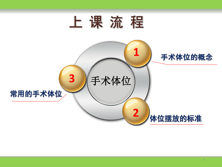 俯卧位摆放流程课件.pptx_第2页