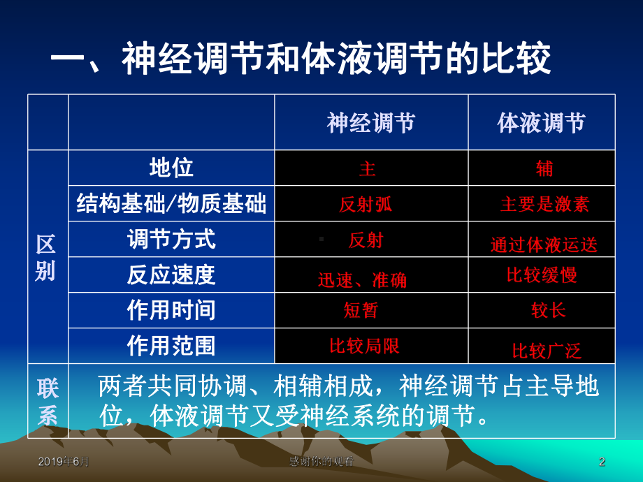 第3节神经调节与激素调节的关系解读课件.pptx_第2页