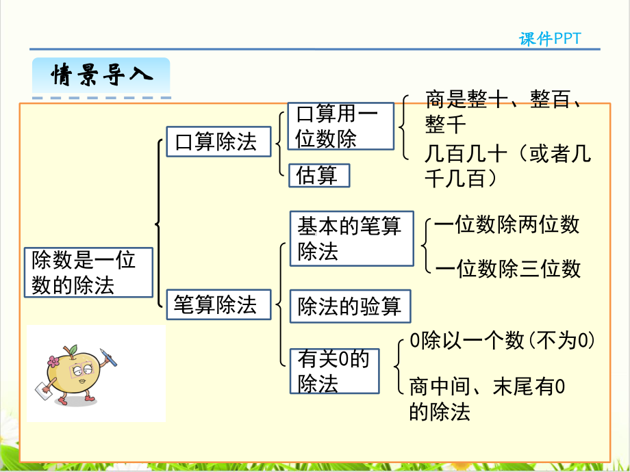 人教版《整理和复习》课件1.ppt_第3页