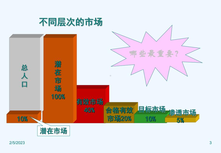 市场调查问卷设计课程课件.ppt_第3页