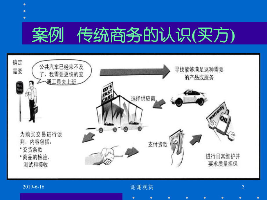 电子商务前沿课件.pptx_第3页