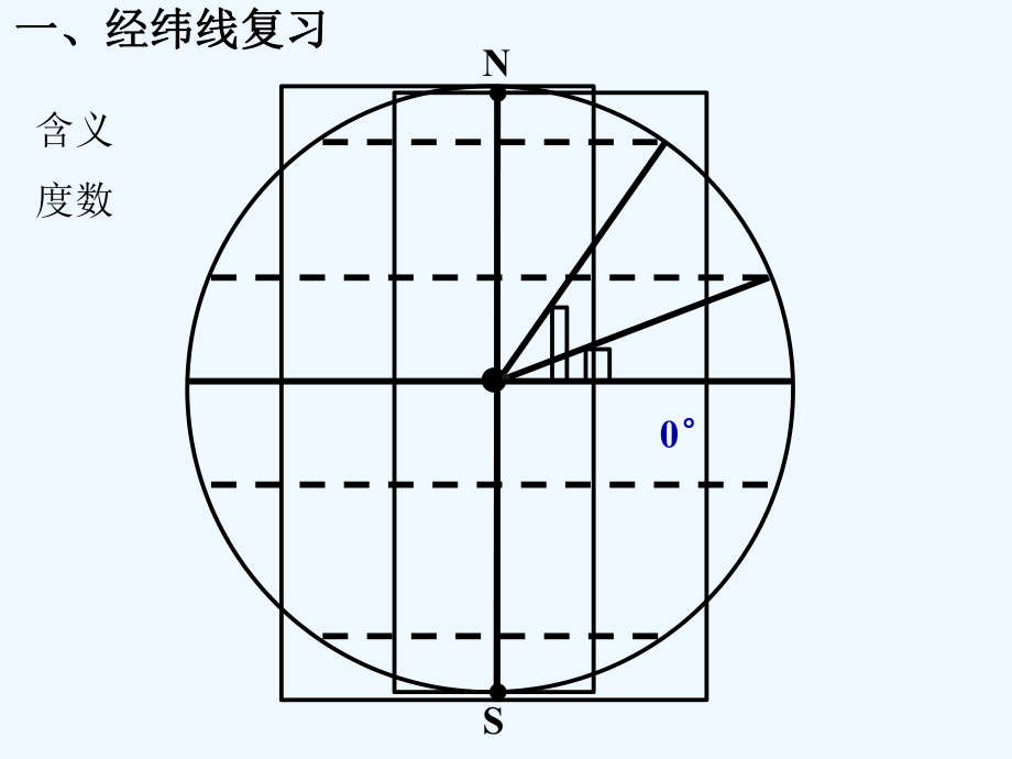 地球自转和公转的基本概况(同名938)课件.ppt_第3页