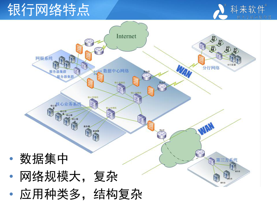 科来金融行业解决方案.pptx_第2页