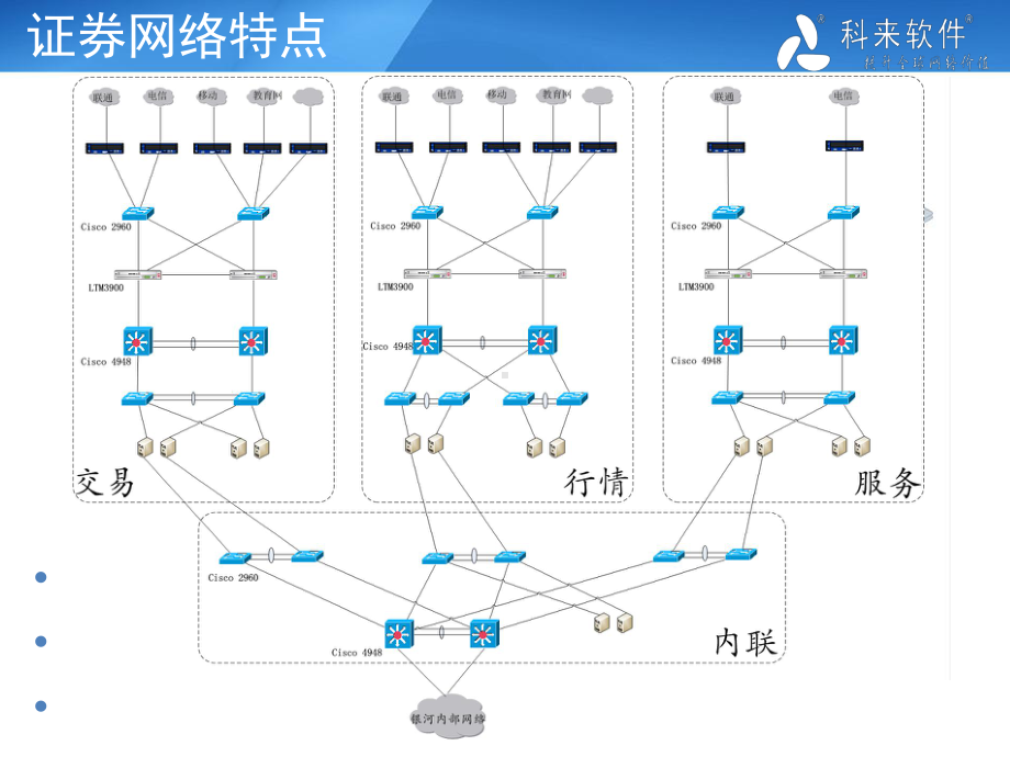 科来金融行业解决方案.pptx_第3页