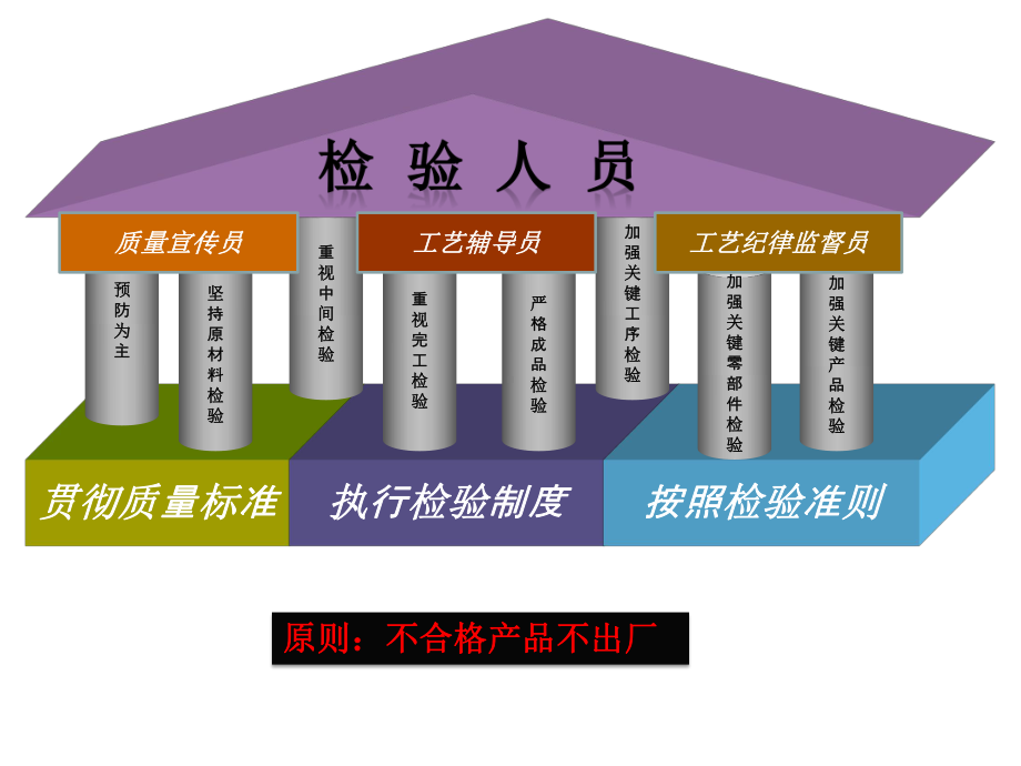 产品质量检验管理制度(解读)课件.ppt_第2页