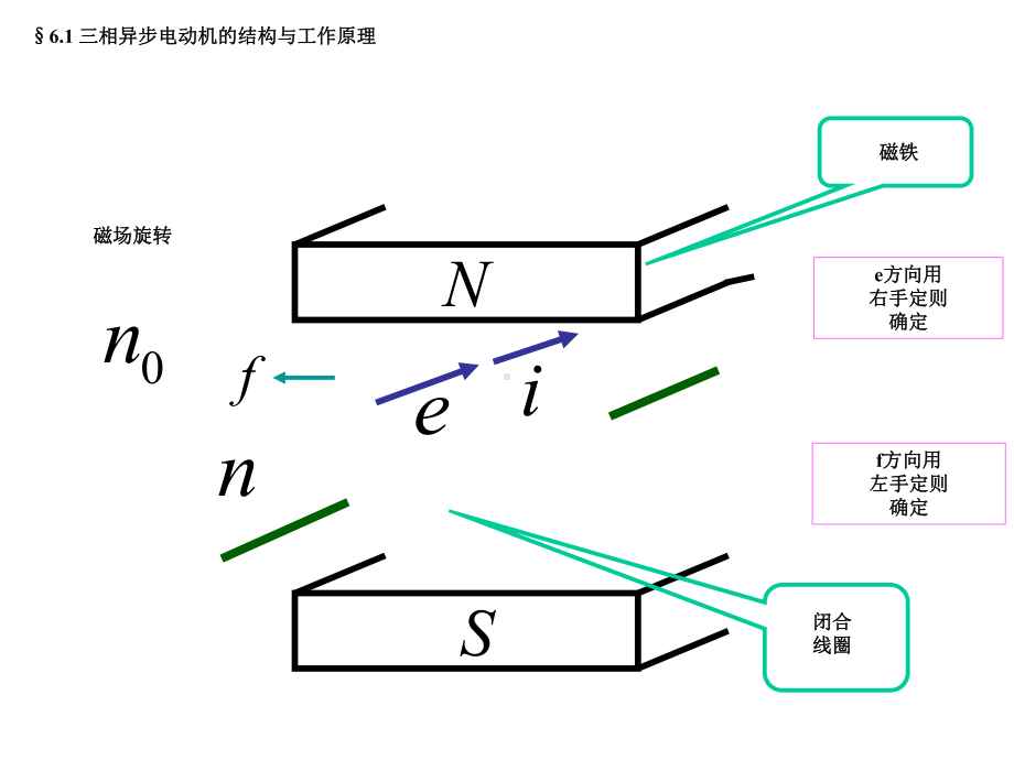 三相异步电动机学习课件.ppt_第3页