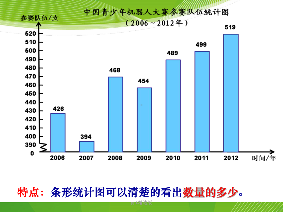 人教版五年级下册数学《折线统计图》教学精课件.ppt_第3页