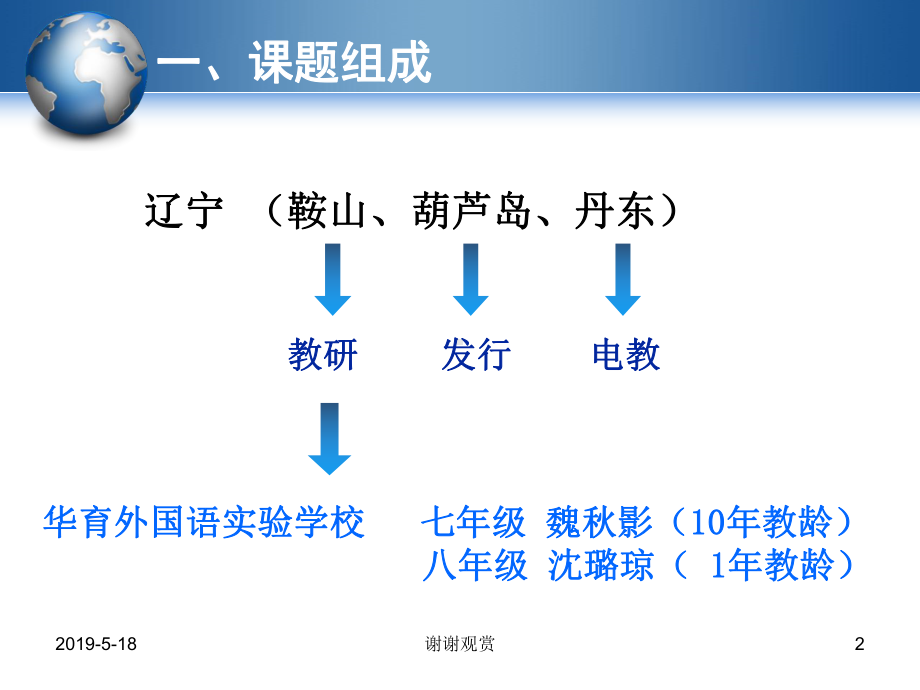 辽宁子课题鞍山课题小组课件.ppt_第2页