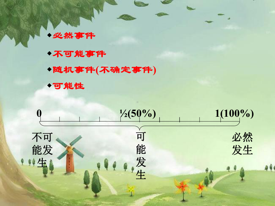 人教初中数学九上《用频率估计概率》课件-(高效课堂)获奖-人教数学2022-.ppt_第2页