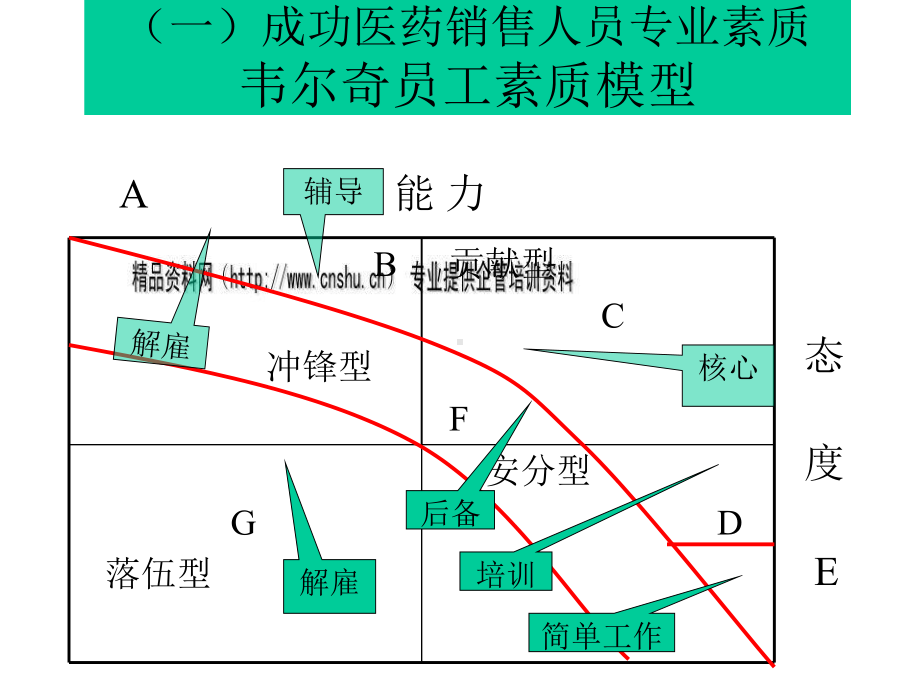 医药代表销售培训课件.ppt_第2页