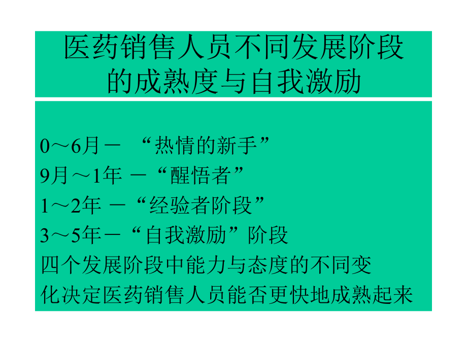 医药代表销售培训课件.ppt_第3页