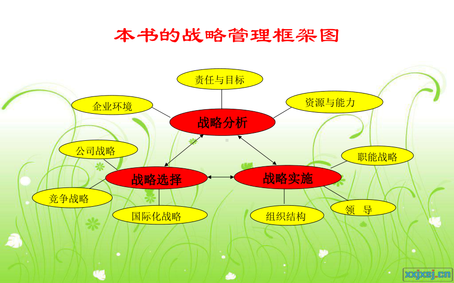 第一章战略管理概论课件.ppt_第3页