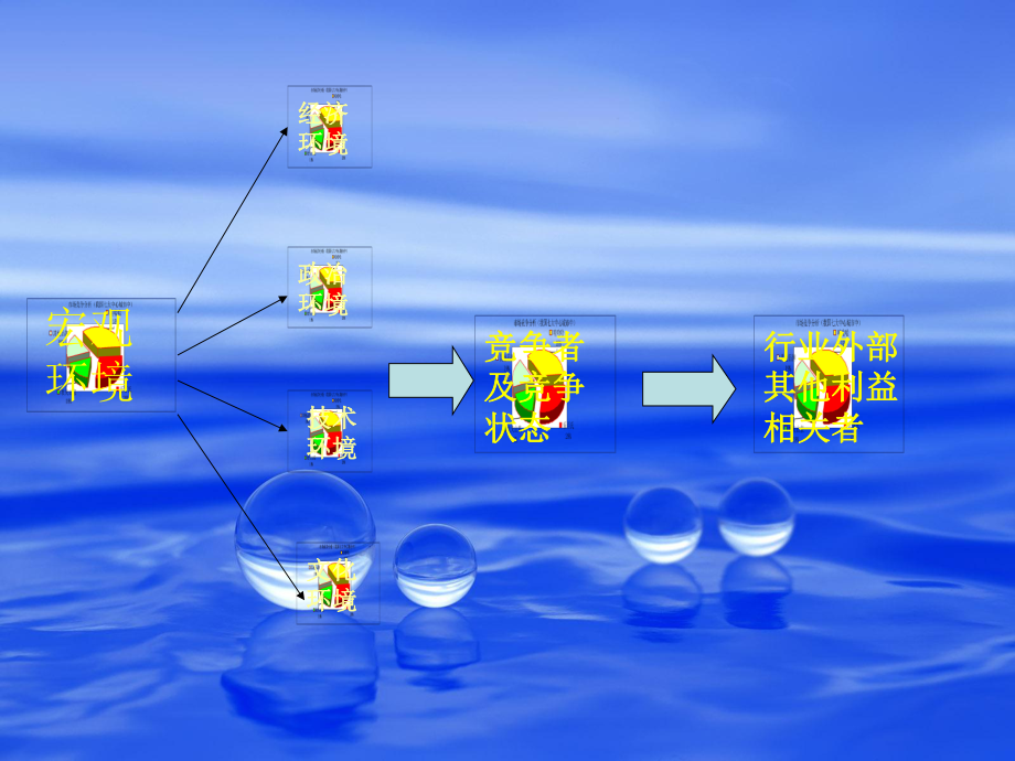水市场调查分析课件.ppt_第3页