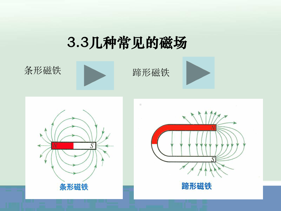 磁感线的特点课件.ppt_第2页