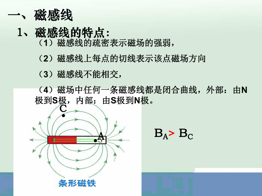 磁感线的特点课件.ppt_第3页