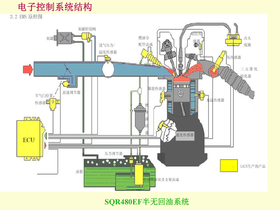 三菱资资电喷系统1课件.ppt_第2页