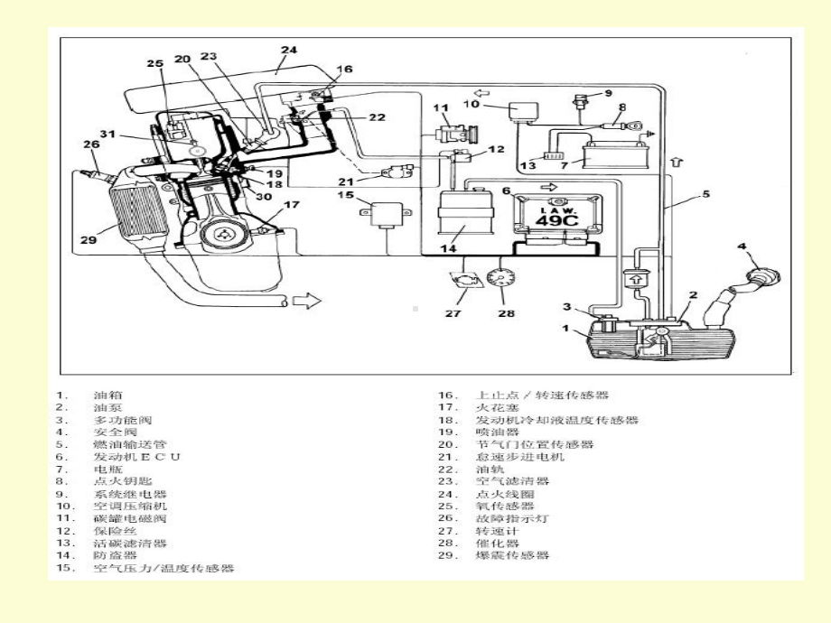 三菱资资电喷系统1课件.ppt_第3页