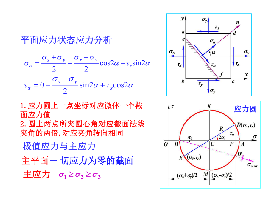 北航2013材料力学第二学期复习课件.ppt_第2页