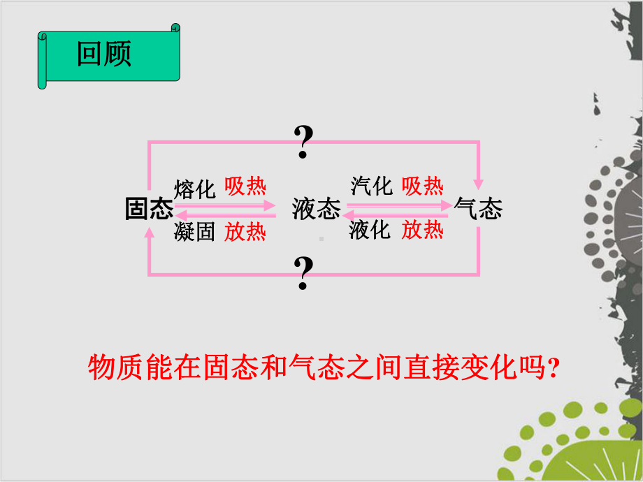 人教教材《升华和凝华》1课件.ppt_第1页