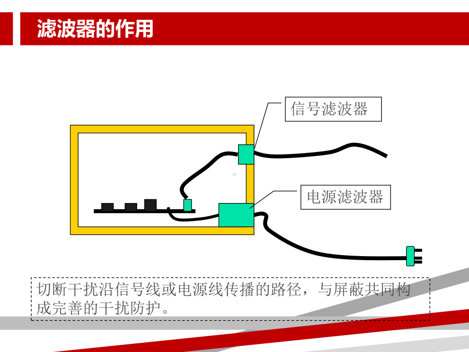 共模电感经典资料课件.ppt_第2页