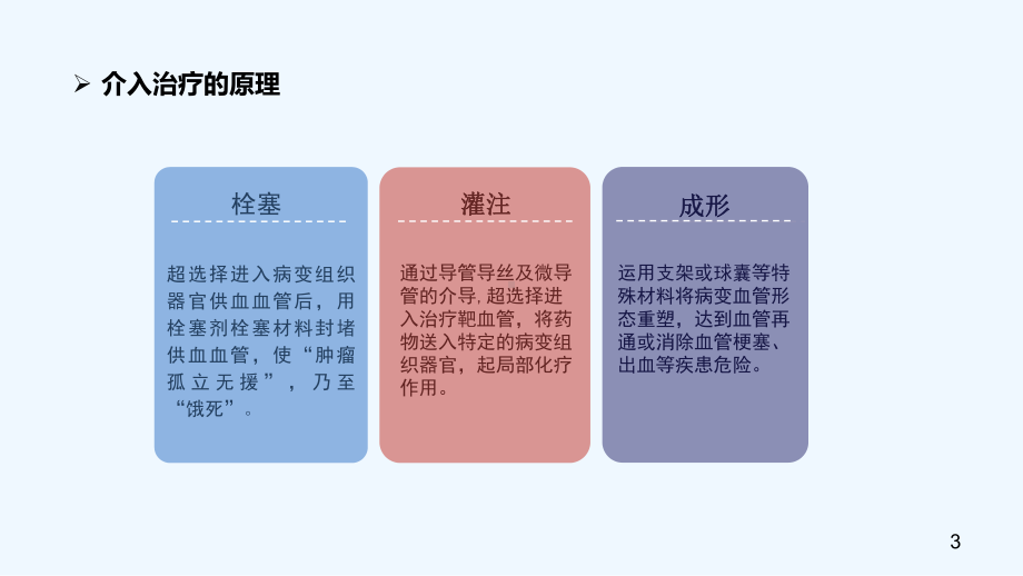 介入放射学临床应用课件.pptx_第3页