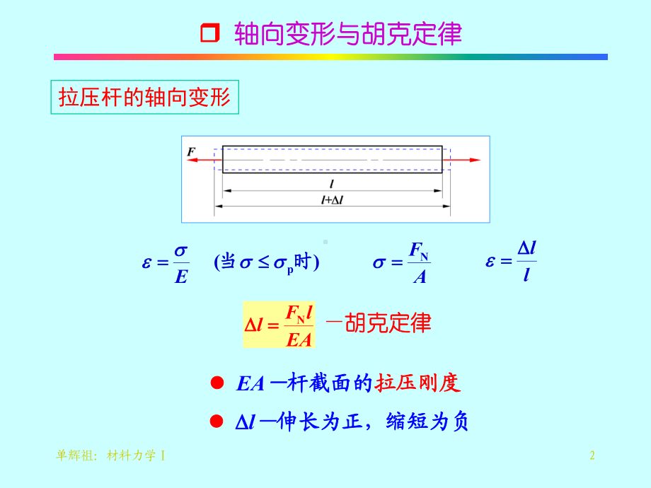 工程力学拉压杆的变形与叠加原理课件.ppt_第2页