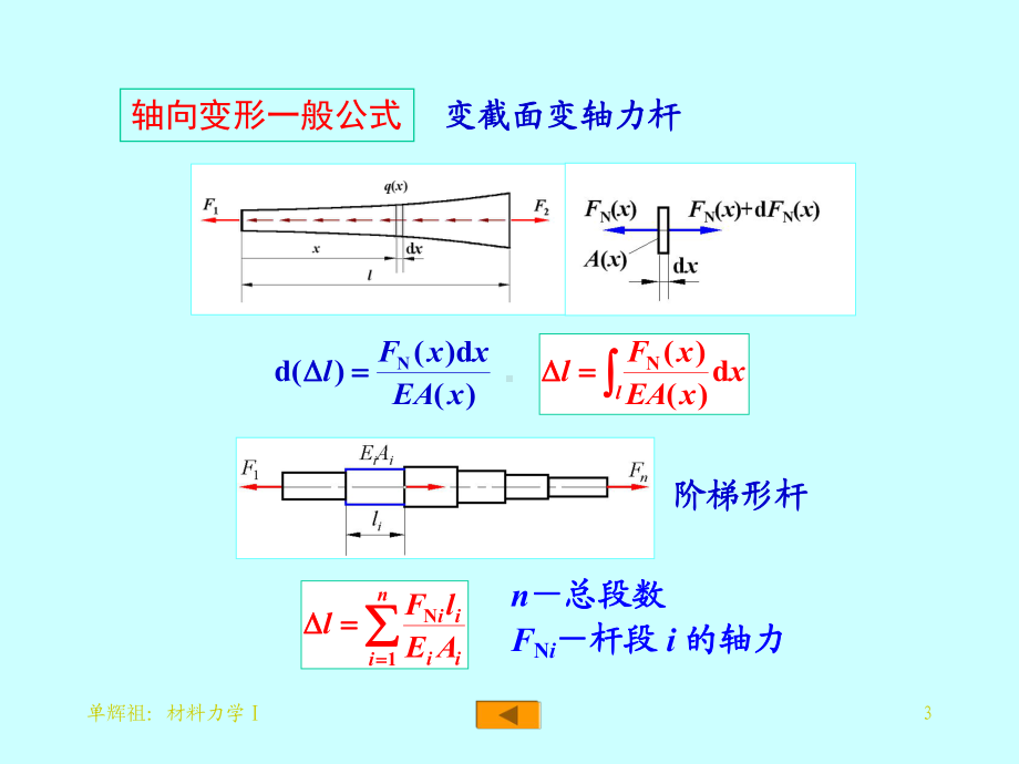 工程力学拉压杆的变形与叠加原理课件.ppt_第3页