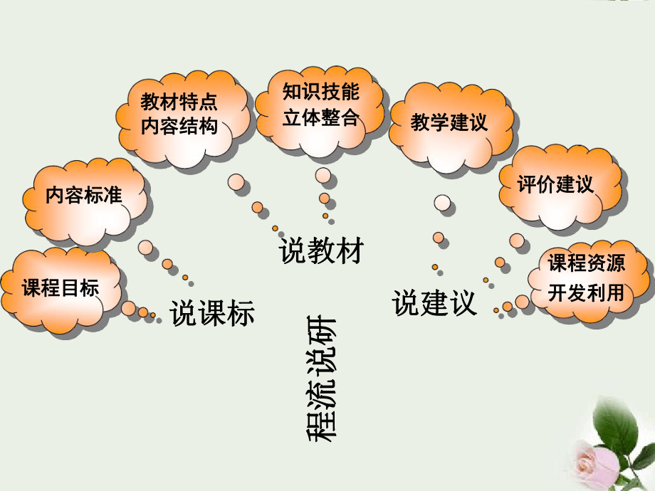 六年级科学下册未来家园说课课件青岛版.ppt_第2页