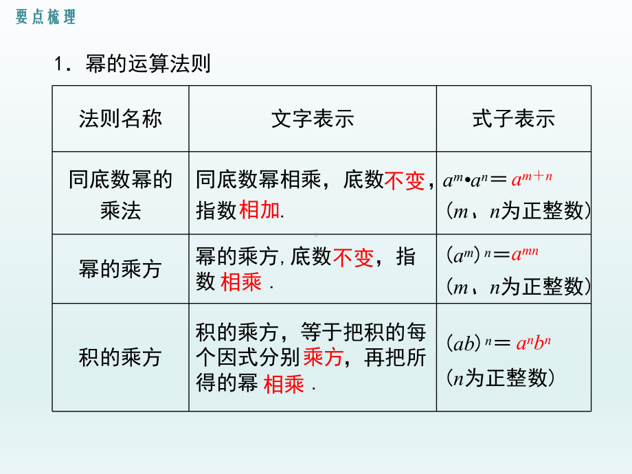 新华师大数学八年级上册：第12章整式的乘除小结与复习课件.ppt_第2页