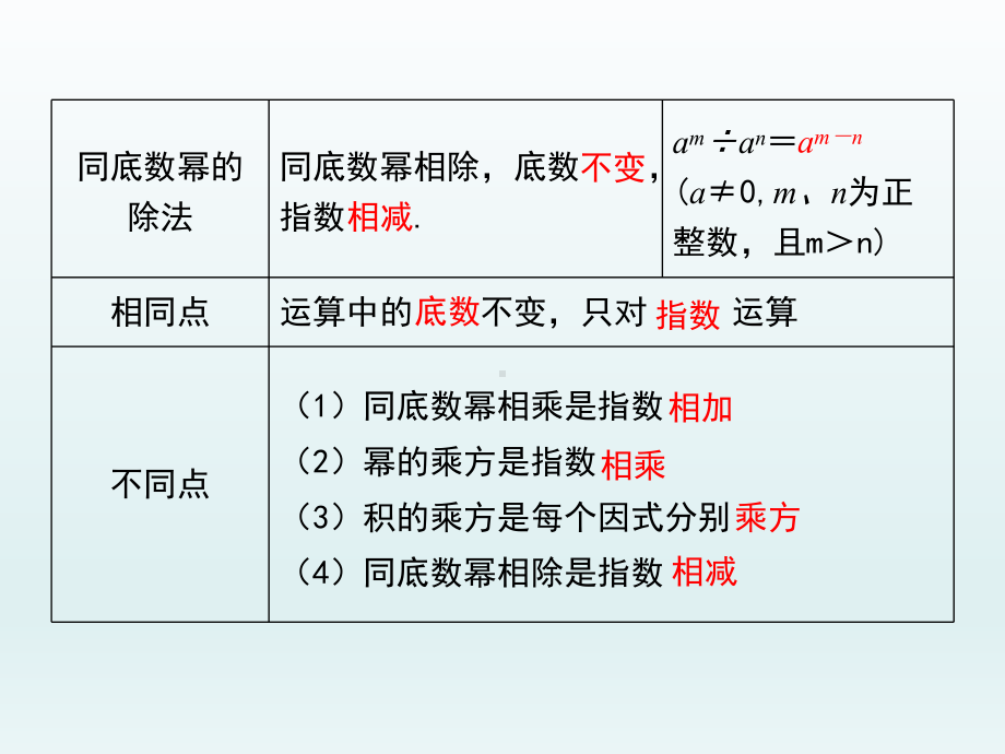 新华师大数学八年级上册：第12章整式的乘除小结与复习课件.ppt_第3页